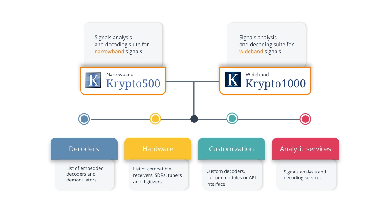 digital signal decoder software